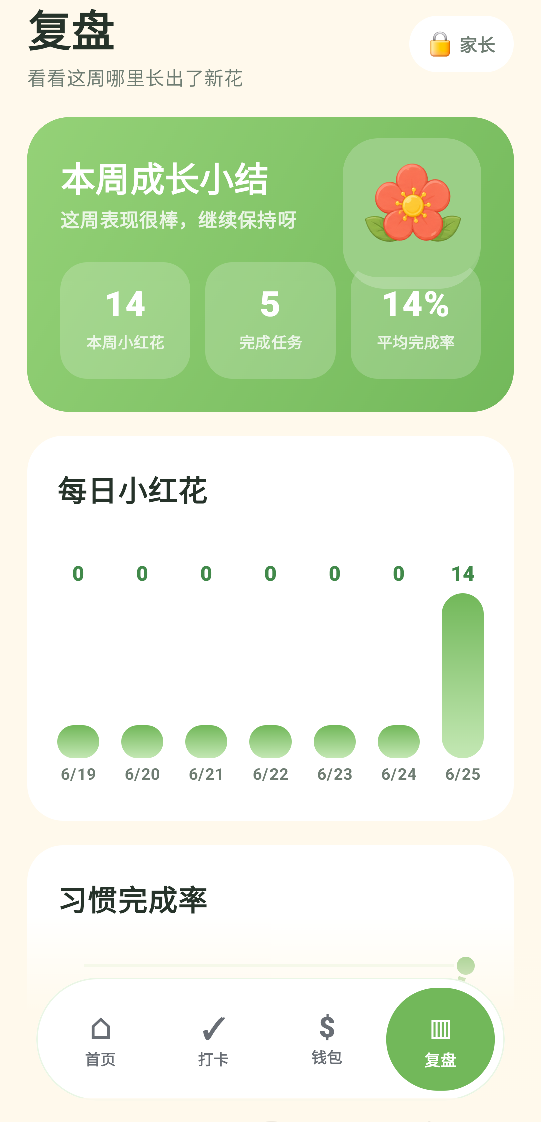 芽有微光复盘页，展示一周成长数据
